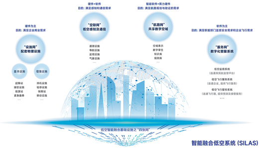 打造低空经济“数字大脑”