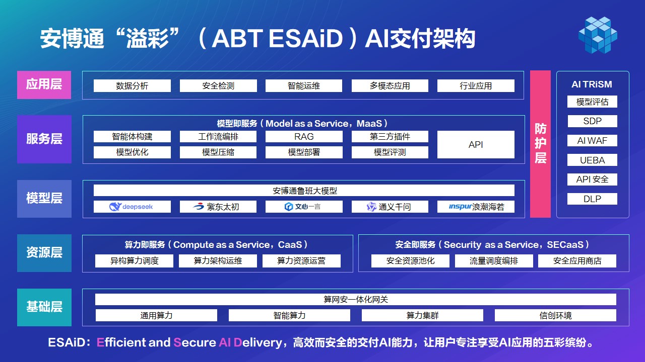 AI如何赋能应用？人工智能助力低空经济开启蓝海