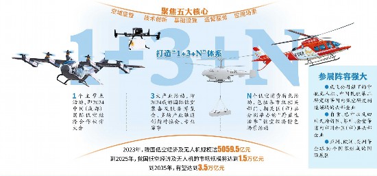10个国家近百家企业竞逐“低空经济”