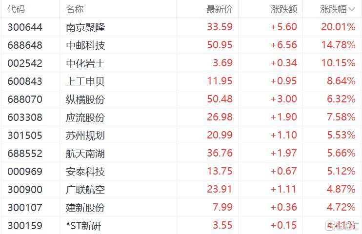 中东土豪出手！国产eVTOL大单落地 低空经济板块爆发