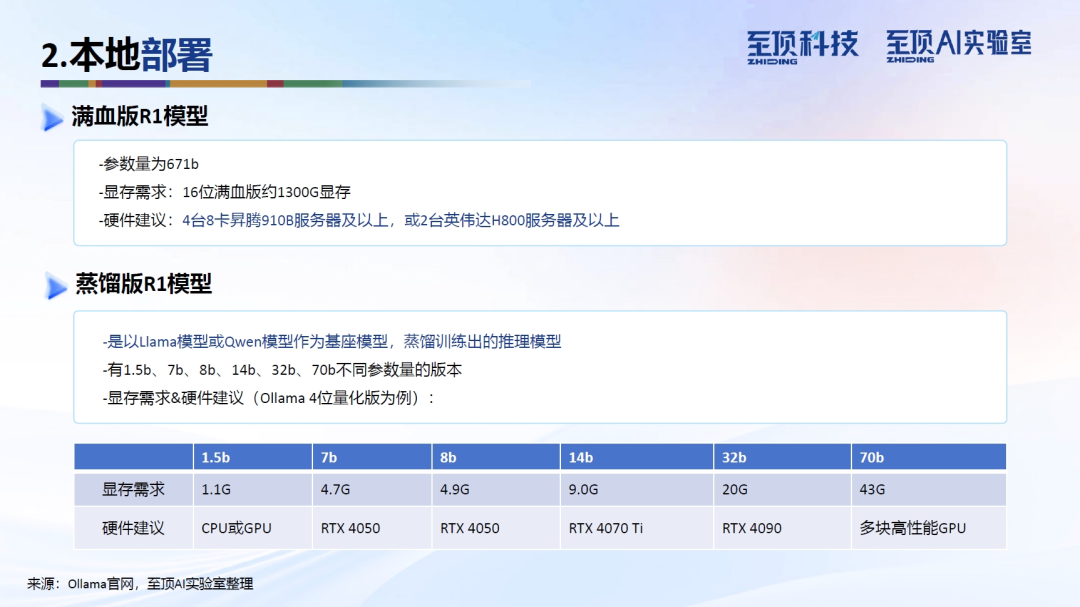 至顶AI实验室：DeepSeek完全实用手册，从技术原理到使用技巧（PDF版）